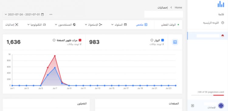 زاجل داتا خدمة احصائيات زوار موقعك تحليلات الويب من محرك بحث زاجل