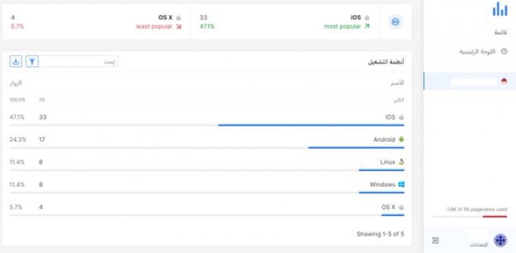 زاجل داتا خدمة احصائيات زوار موقعك تحليلات الويب من محرك بحث زاجل